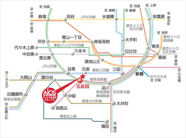 アイオス五反田ANNEX 沿線マップ